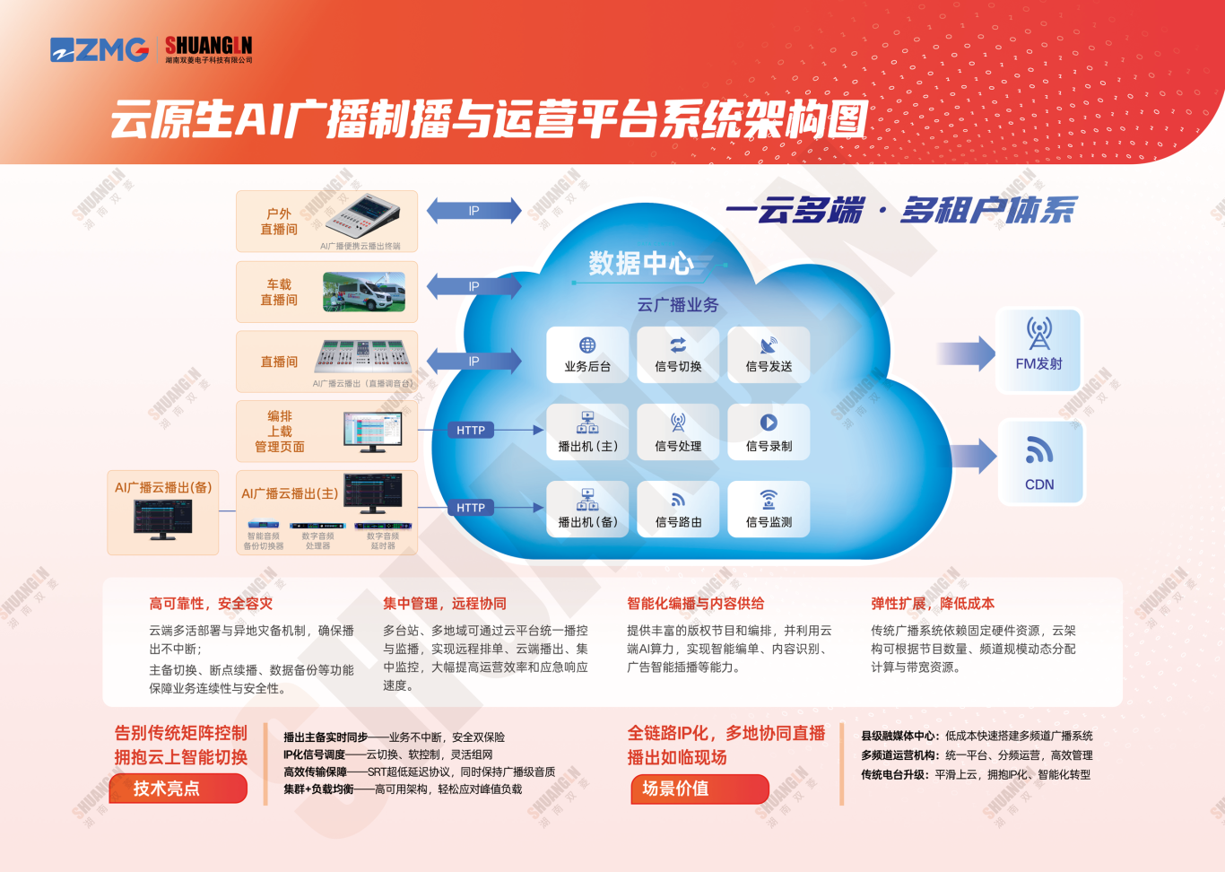MG������Ϸ